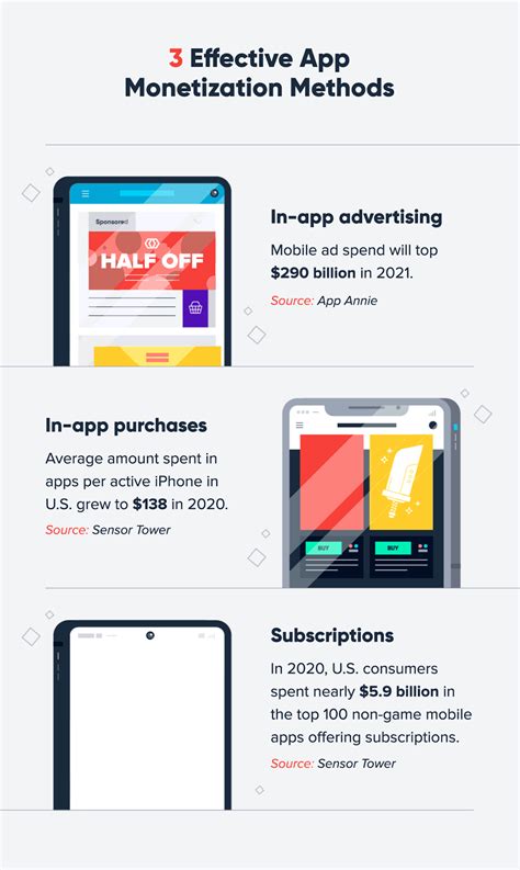 Top Grossing Apps + What Marketers Can Learn From Them.